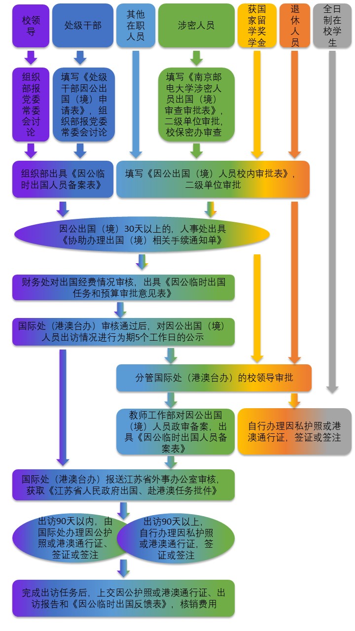 中国出入境流程图图片